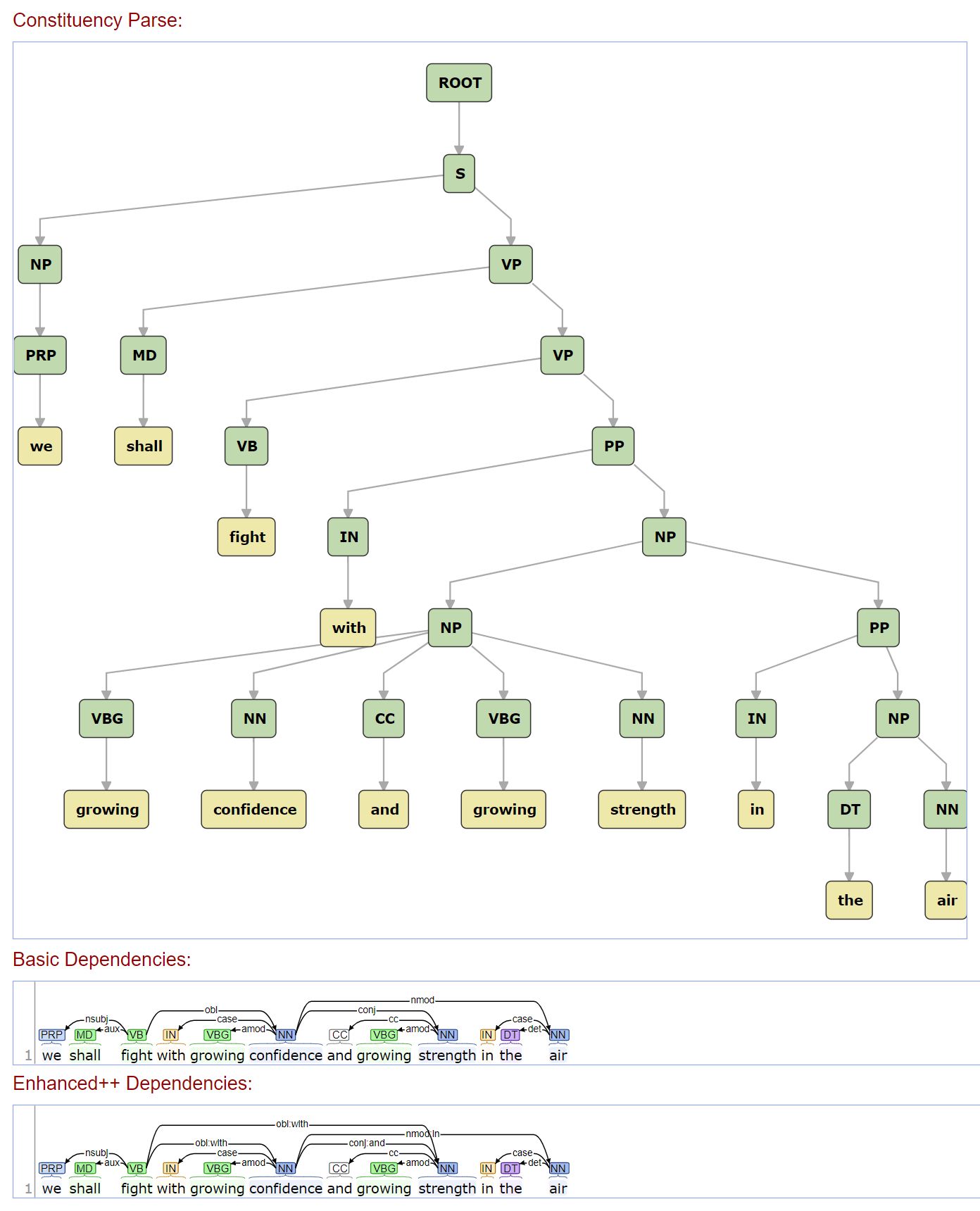 Image of CoreNLP parse results